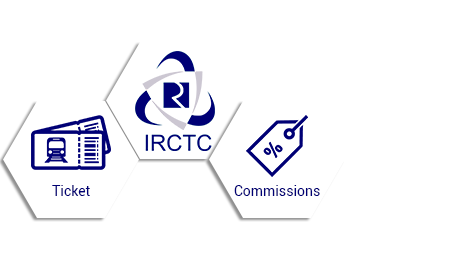 IRCTC Agent